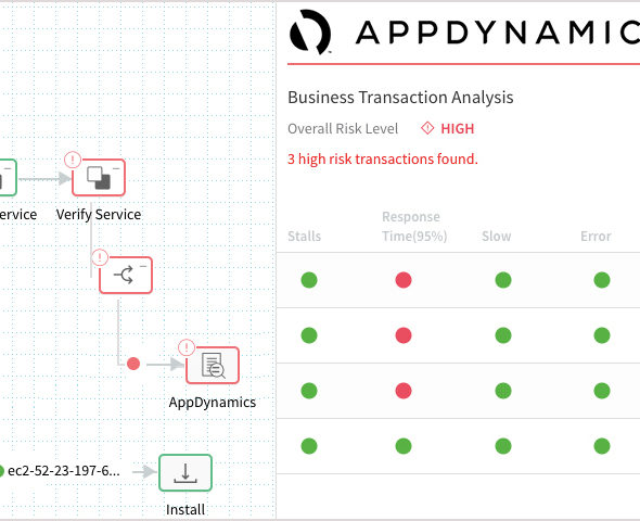 appdynamics_harness
