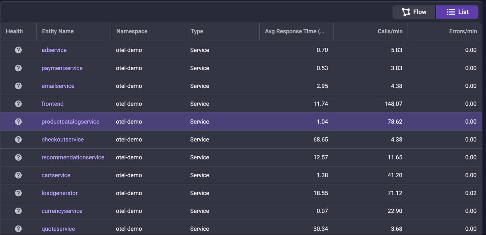 How to observe OpenTelemetry demo app in AppDynamics Cloud